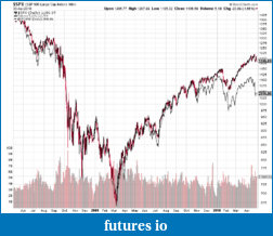 Click image for larger version

Name:	es stoxx correlation.png
Views:	288
Size:	28.8 KB
ID:	12580