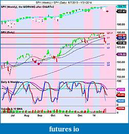 The MARKET,  Indices, ETFs and other stocks-spy-weekly-_-spy-daily-6_7_2013-1_31_2014.jpg