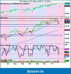 The MARKET,  Indices, ETFs and other stocks-spy-weekly-_-spy-daily-6_4_2013-1_31_2014.jpg