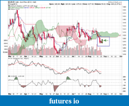 Precious Metals: Stocks and ETFs-gold3.png