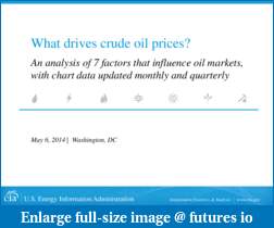 The CL Crude-analysis Thread-eia_what_drives_crude_oil_prices.pdf