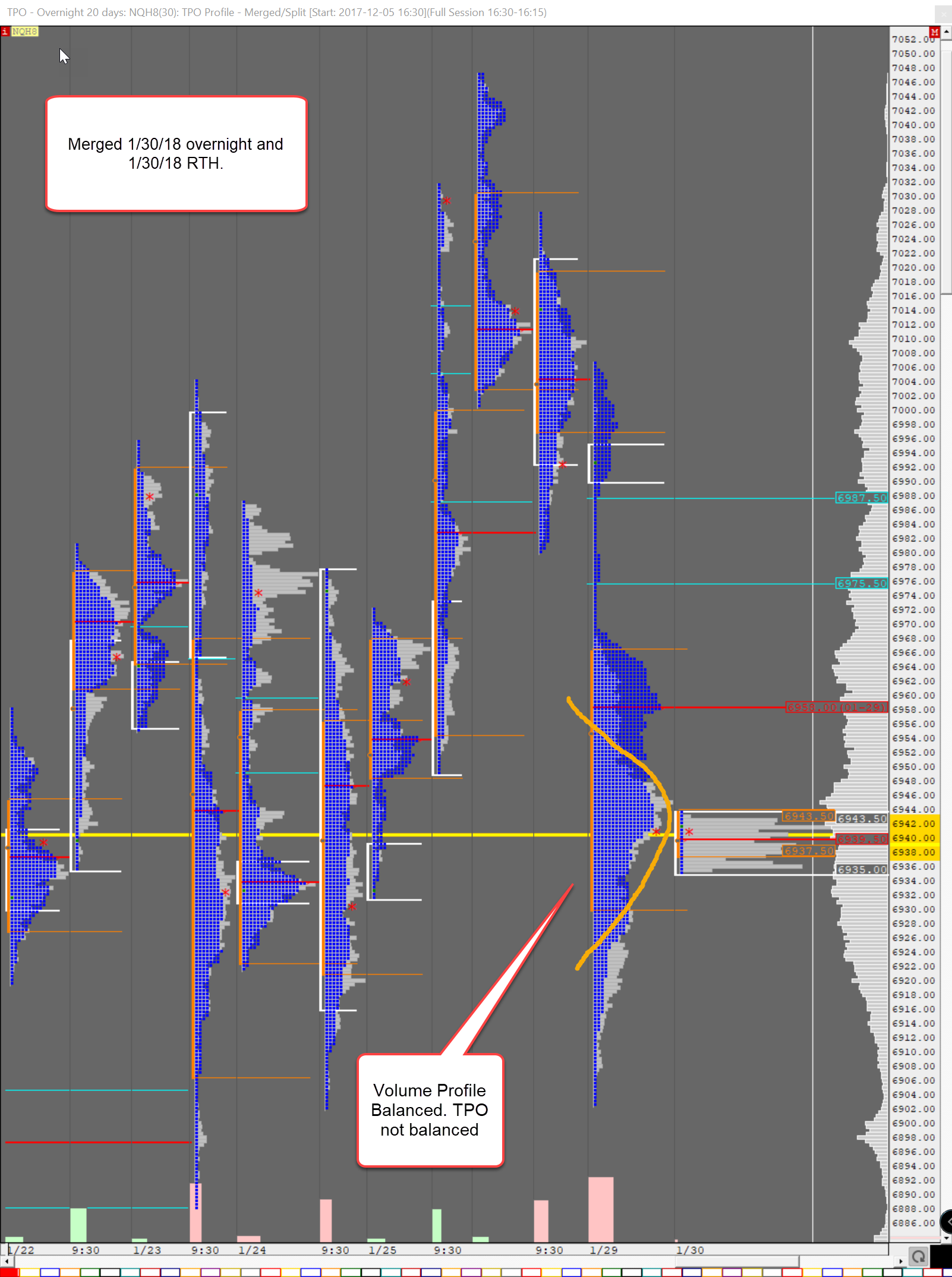 NQ - Slowly figuring things out. Very slowly. - futures io