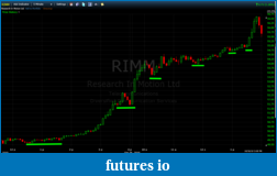 Click image for larger version

Name:	RIMM 5MIN Trend.png
Views:	227
Size:	69.2 KB
ID:	24818