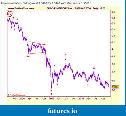 Click image for larger version

Name:	gbpchf.jpg
Views:	346
Size:	59.8 KB
ID:	26954