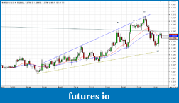 Book Discussion: Reading Price Charts Bar by Bar by Al Brooks-chart_eur_usd_5-mins_123010.png