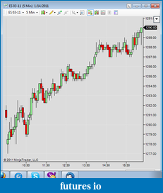 Book Discussion: Reading Price Charts Bar by Bar by Al Brooks-es03-11-14-jan-11.png