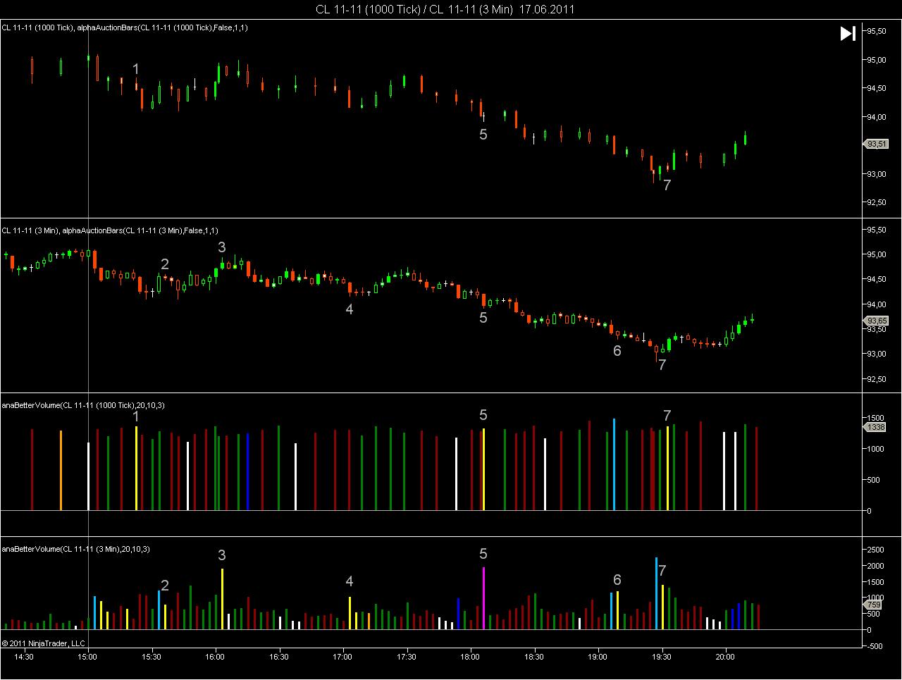 Best volume indicator when using Tick Charts in ...
