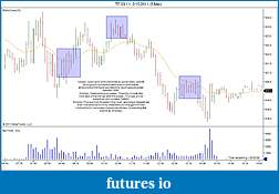 Book Discussion: Reading Price Charts Bar by Bar by Al Brooks-tf-03-11-2_15_2011-5-min-3rd-post.jpg
