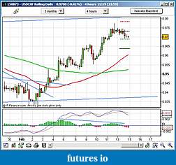 Click image for larger version

Name:	usdchf4h.jpg
Views:	257
Size:	54.0 KB
ID:	31357