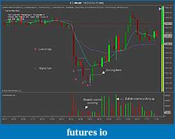 Click image for larger version

Name:	Bullish 5 minute fade.jpg
Views:	291
Size:	74.4 KB
ID:	3268