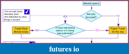 Click image for larger version

Name:	Trading flow chart.PNG
Views:	262
Size:	8.5 KB
ID:	36394