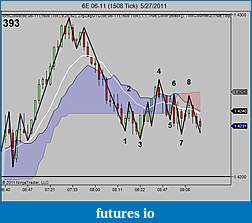 My 6E trading strategy-6e-06-11-1508-tick-5_27_2011.jpg