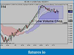 My 6E trading strategy-6e-06-11-1508-tick-6_2_2011.jpg