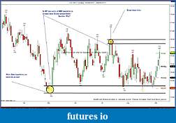 YTC Price Action Trader (www.ytcpriceactiontrader.com)-donttakewick.jpg