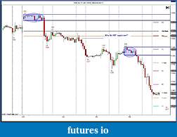 YTC Price Action Trader (www.ytcpriceactiontrader.com)-preiod-too-loing.jpg