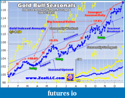 Precious Metals: Stocks and ETFs-zeal111111a-1.gif