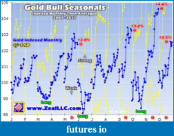 Precious Metals: Stocks and ETFs-zeal111111b-1.gif
