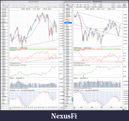 The MARKET,  Indices, ETFs and other stocks-sp500_daily_1_12_11.png