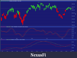 The MARKET,  Indices, ETFs and other stocks-ndx.png