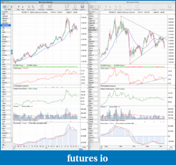 Precious Metals: Stocks and ETFs-gc_weekly_12_12_11.png