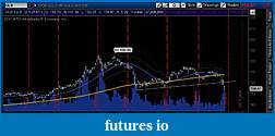 Click image for larger version

Name:	gld_chart_121411.JPG
Views:	170
Size:	59.0 KB
ID:	57312