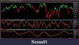 The MARKET,  Indices, ETFs and other stocks-ndx.jpg