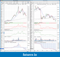 Precious Metals: Stocks and ETFs-si_weekly_4_1_12.png