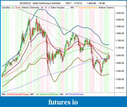 Precious Metals: Stocks and ETFs-gc_daily_13_1_12.png