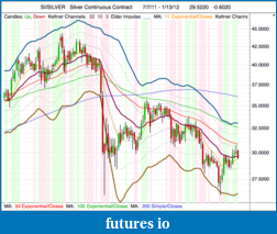 Precious Metals: Stocks and ETFs-si_daily_13_1_12.png