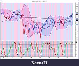 The MARKET,  Indices, ETFs and other stocks-spy-daily-5_23_2011-1_23_2012.jpg