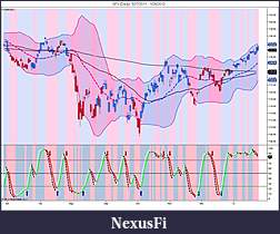 The MARKET,  Indices, ETFs and other stocks-spy-daily-5_27_2011-1_26_2012.jpg
