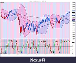 The MARKET,  Indices, ETFs and other stocks-es-03-12-daily-6_3_2011-1_26_2012.jpg