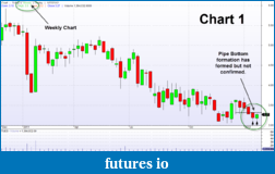 Click image for larger version

Name:	20120203_Chart1.png
Views:	218
Size:	55.4 KB
ID:	61511