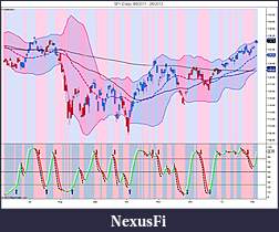 The MARKET,  Indices, ETFs and other stocks-spy-daily-6_8_2011-2_6_2012.jpg