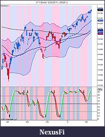 The MARKET,  Indices, ETFs and other stocks-spy-daily-9_23_2011-2_8_2012.jpg