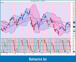 Precious Metals: Stocks and ETFs-gdx-daily-6_13_2011-2_10_2012.jpg