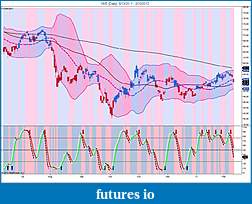 Precious Metals: Stocks and ETFs-xme-daily-6_13_2011-2_10_2012.jpg