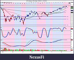 The MARKET,  Indices, ETFs and other stocks-spy-weekly-_-spy-daily-7_25_2011-2_17_2012.jpg