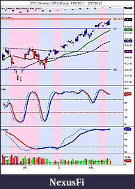 The MARKET,  Indices, ETFs and other stocks-spy-weekly-_-spy-daily-11_9_2011-2_17_2012.jpg