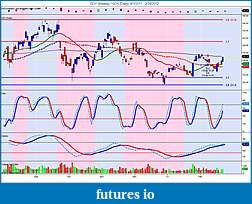 Precious Metals: Stocks and ETFs-gdx-weekly-_-gdx-daily-8_1_2011-2_24_2012.jpg