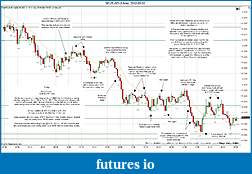 Click image for larger version

Name:	2012-03-02 Market Structure.jpg
Views:	91
Size:	282.5 KB
ID:	64611