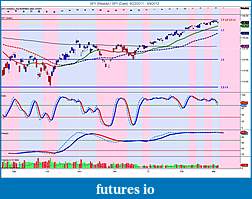 The MARKET,  Indices, ETFs and other stocks-spy-weekly-_-spy-daily-8_22_2011-3_9_2012.jpg
