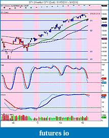 The MARKET,  Indices, ETFs and other stocks-spy-weekly-_-spy-daily-11_15_2011-3_9_2012.jpg