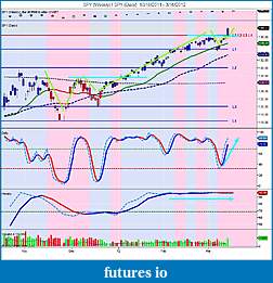 The MARKET,  Indices, ETFs and other stocks-spy-weekly-_-spy-daily-10_18_2011-3_16_2012.jpg