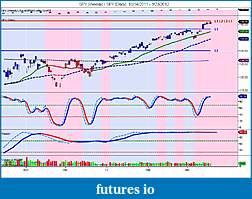 The MARKET,  Indices, ETFs and other stocks-spy-weekly-_-spy-daily-10_14_2011-3_23_2012.jpg