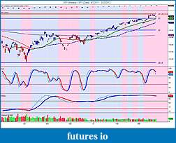 The MARKET,  Indices, ETFs and other stocks-spy-weekly-_-spy-daily-9_1_2011-3_23_2012.jpg