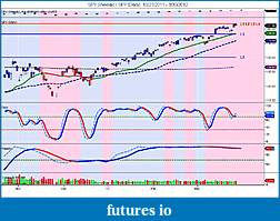 The MARKET,  Indices, ETFs and other stocks-spy-weekly-_-spy-daily-10_21_2011-3_30_2012.jpg