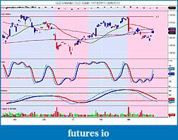 Precious Metals: Stocks and ETFs-gld-weekly-_-gld-daily-10_18_2011-3_30_2012.jpg