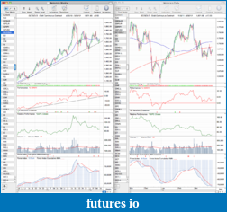 Precious Metals: Stocks and ETFs-gc_weekly_30_3_12.png