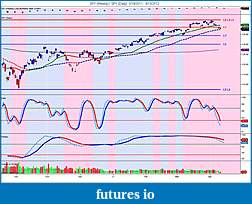 The MARKET,  Indices, ETFs and other stocks-spy-weekly-_-spy-daily-9_19_2011-4_13_2012.jpg